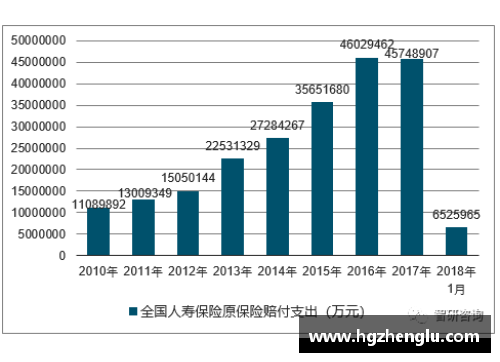 fun88乐天堂中国前三季度保险业赔付支出同比增长20.1%增速创近五年新高