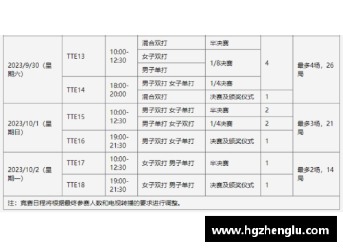 fun88乐天堂官网杭州亚运会乒乓球赛程解析：团体四强出炉，中国队稳操胜券 - 副本