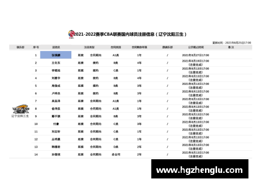 fun88乐天堂官网辽宁男篮新赛季赛程公布，挑战压力山大